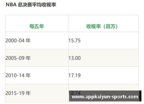 NBA球队数据分析与趋势预测