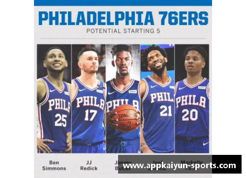 NBA新闻：福尔不满团队角色分配，可能寻求交易离开费城76人