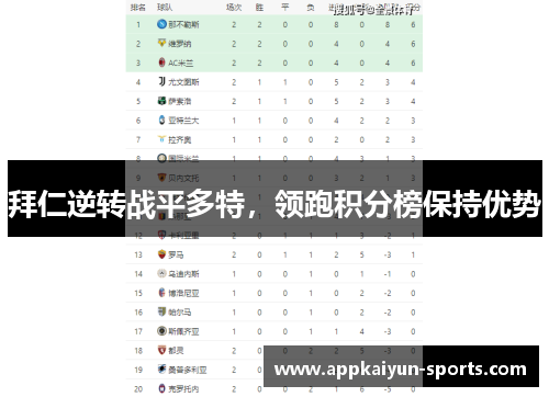 拜仁逆转战平多特，领跑积分榜保持优势