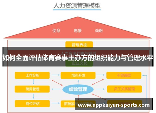 如何全面评估体育赛事主办方的组织能力与管理水平