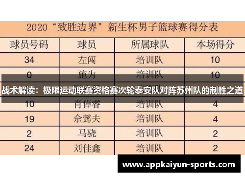 战术解读：极限运动联赛资格赛次轮泰安队对阵苏州队的制胜之道